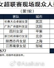 乐动体育登录入口-总人数44577人，女超首轮创造了单轮现场观众人数新纪录